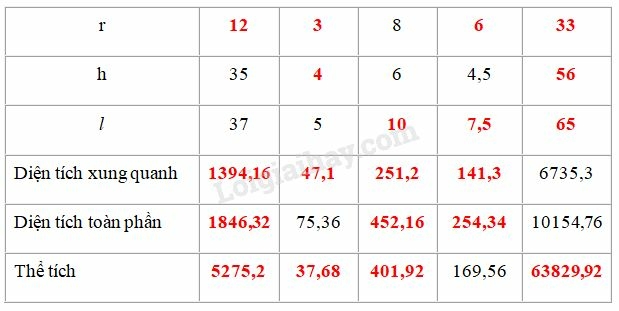 SBT Toán 9 Ôn tập chương 4: Hình trụ - Hình nón - Hình cầu | Giải SBT Toán lớp 9 (ảnh 14)