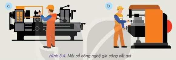 Lý thuyết Công Nghệ 10 Bài 3: Công nghệ phổ biến - Kết nối tri thức (ảnh 1)