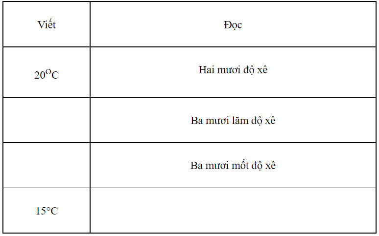 Vở bài tập Toán lớp 3 Tập 1 trang 81 Bài 33: Nhiệt độ. Đơn vị đo nhiệt độ - Kết nối tri thức (ảnh 1)