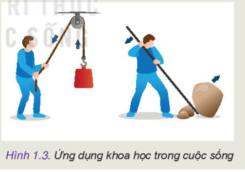 Công nghệ 10 Bài 1: Công nghệ và đời sống | Kết nối tri thức (ảnh 5)