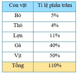 TOP 30 câu Trắc nghiệm Ôn tập chương 5 có đáp án - Toán lớp 7 Chân trời sáng tạo (ảnh 1)