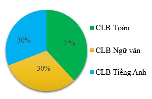 TOP 30 câu Trắc nghiệm Ôn tập chương 5 có đáp án - Toán lớp 7 Chân trời sáng tạo (ảnh 1)