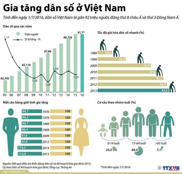 Lý thuyết Địa lí 10 Bài 16: Dân số và gia tăng dân số. Cơ cấu dân số - Cánh diều (ảnh 1)