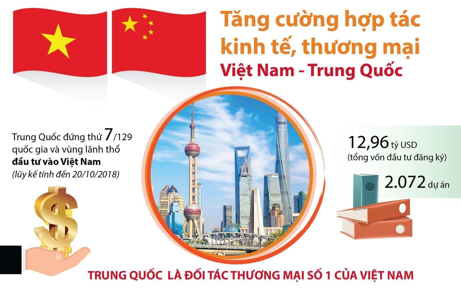 Lý thuyết Địa lí 10 Bài 28: Thương mại, tài chính ngân hàng và du lịch - Cánh diều (ảnh 1)