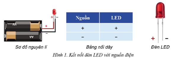 Chuyên đề Tin học 10 Bài 3: Thực hành: Kiểm tra các bộ phận của robot giáo dục - Cánh diều (ảnh 1)