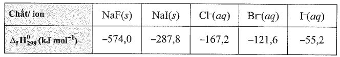 Sách bài tập Hóa học 10 Bài 15 (Cánh diều): Ý nghĩa và cách tính biến thiên enthalpy phản ứng hóa học  (ảnh 1)