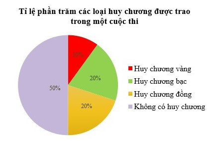 Bộ 30 đề thi Giữa học kì 2 Toán lớp 7 Cánh diều có đáp án (ảnh 1)