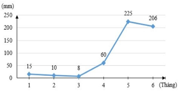 Bộ 30 đề thi Giữa học kì 2 Toán lớp 7 Cánh diều có đáp án (ảnh 1)