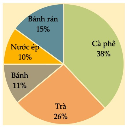 Bộ 30 đề thi Giữa học kì 2 Toán lớp 7 Cánh diều có đáp án (ảnh 1)