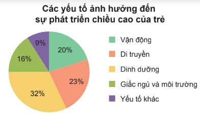 Bộ 30 đề thi Giữa học kì 2 Toán lớp 7 Cánh diều có đáp án (ảnh 1)