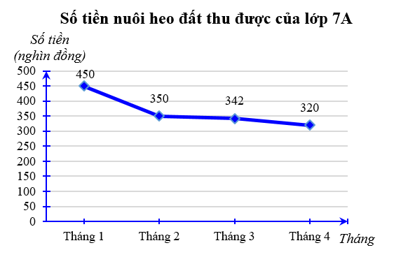 Bộ 30 đề thi Học kì 2 Toán lớp 7 Cánh diều có đáp án (ảnh 1)