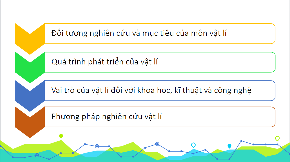 Giáo án điện tử Làm quen với vật lí | Bài giảng PPT Vật lý 10 (ảnh 1)