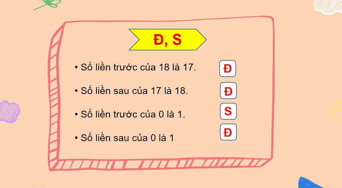 Giáo án điện tử Các thành phần của phép cộng và phép trừ | Bài giảng PPT Toán lớp 2 Kết nối tri thức (ảnh 1)