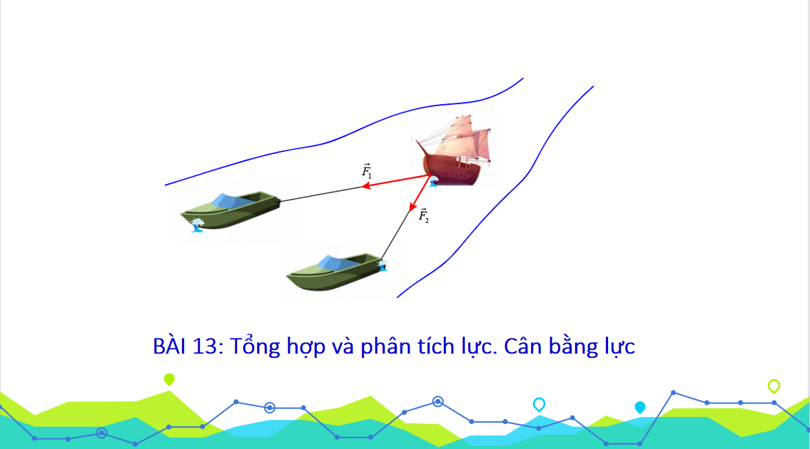 Giáo án điện tử Tổng hợp và phân tích lực. Cân bằng lực| Bài giảng PPT Vật lí 10 (ảnh 1)