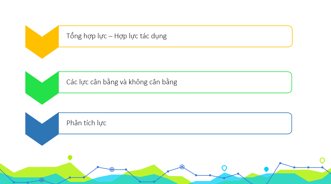 Giáo án điện tử Tổng hợp và phân tích lực. Cân bằng lực| Bài giảng PPT Vật lí 10 (ảnh 1)