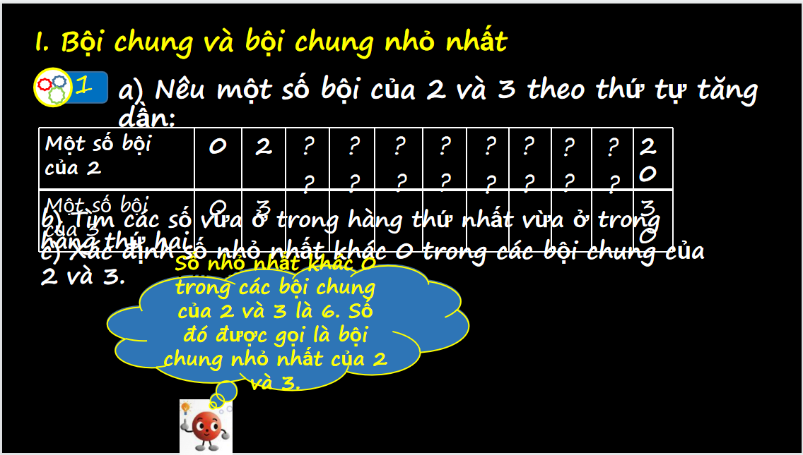 Giáo án điện tử Bội chung và bội chung nhỏ nhất| Bài giảng PPT Toán 6 (ảnh 1)