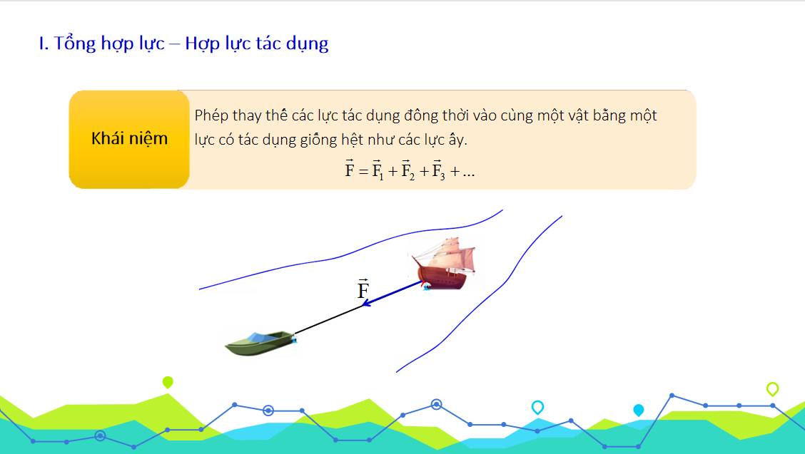 Giáo án điện tử Tổng hợp và phân tích lực. Cân bằng lực| Bài giảng PPT Vật lí 10 (ảnh 1)