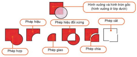 Lý thuyết Tin học 10 Bài 13: Bổ sung các đối tượng đồ họa - Kết nối tri thức  (ảnh 1)