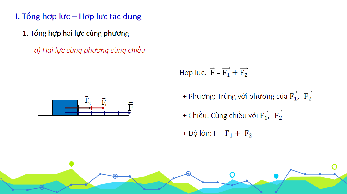 Giáo án điện tử Tổng hợp và phân tích lực. Cân bằng lực| Bài giảng PPT Vật lí 10 (ảnh 1)