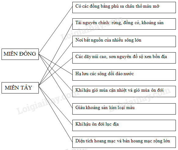 SBT Địa lí 11 Bài 10 Tiết 1: Tự nhiên, dân cư và xã hội | Giải SBT Địa lí lớp 11 (ảnh 2)