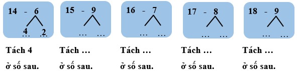 Giải vở bài tập Toán lớp 2 Tập 1 trang 62, 63 14, 15, 16, 17, 18 trừ đi một số | Chân trời sáng tạo