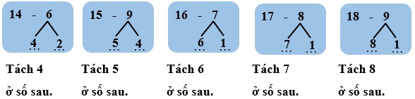 Giải vở bài tập Toán lớp 2 Tập 1 trang 62, 63 14, 15, 16, 17, 18 trừ đi một số | Chân trời sáng tạo