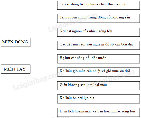 SBT Địa lí 11 Bài 10 Tiết 1: Tự nhiên, dân cư và xã hội | Giải SBT Địa lí lớp 11 (ảnh 1)