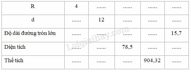 SBT Toán 9 Ôn tập chương 4: Hình trụ - Hình nón - Hình cầu | Giải SBT Toán lớp 9 (ảnh 15)