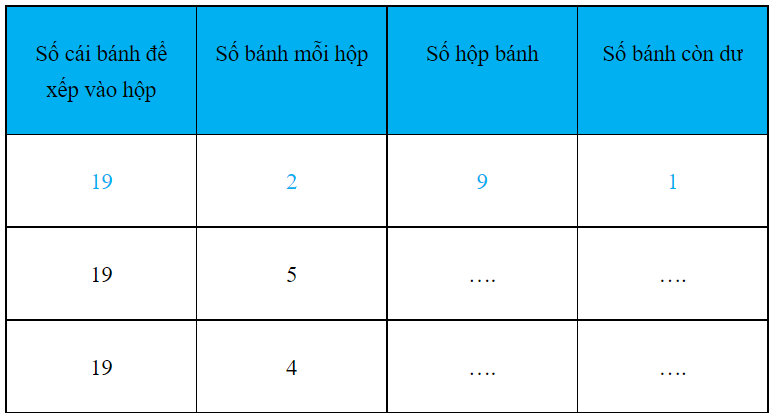 Vở bài tập Toán lớp 3 Tập 1 trang 54, 55 Phép chia hết và phép chia có dư - Chân trời sáng tạo (ảnh 1)