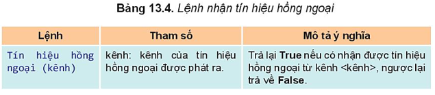 Chuyên đề Tin học 10 Bài 13: Lập trình điều khiển một số phụ kiện - Kết nối tri thức (ảnh 1)