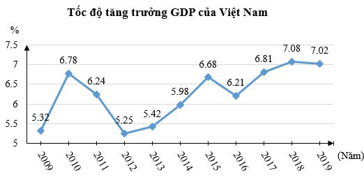 TOP 30 câu Trắc nghiệm Ôn tập chương 5 có đáp án - Toán lớp 7 Chân trời sáng tạo (ảnh 1)