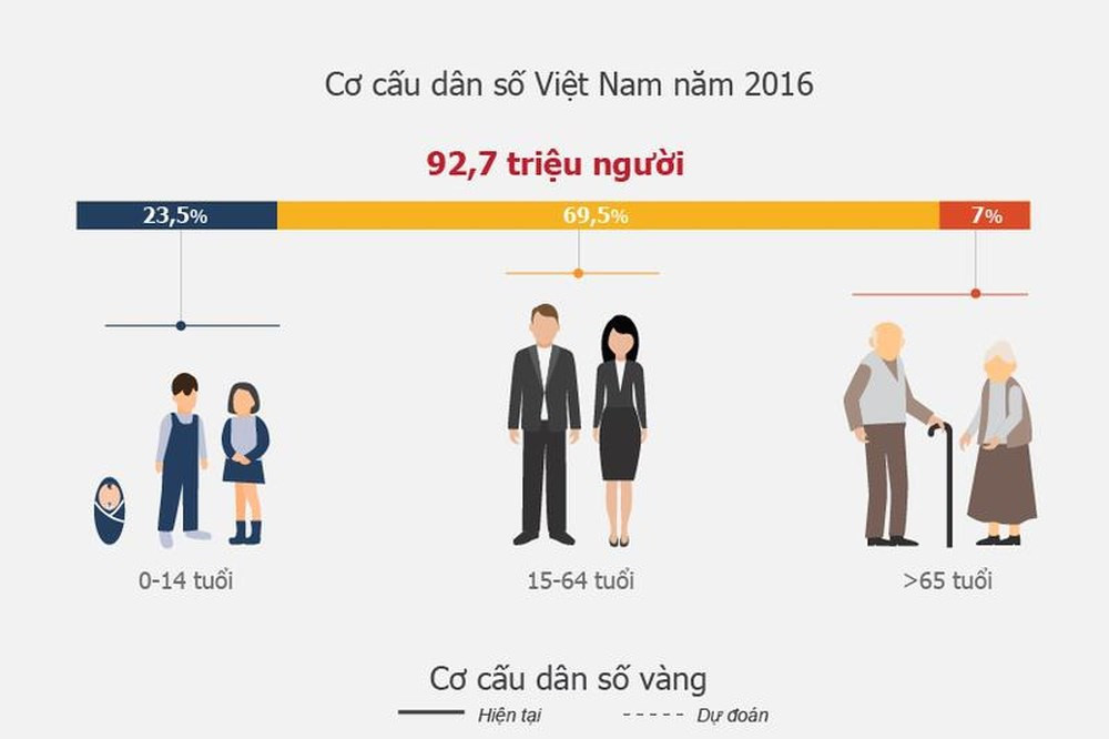 Lý thuyết Địa lí 10 Bài 16: Dân số và gia tăng dân số. Cơ cấu dân số - Cánh diều (ảnh 1)