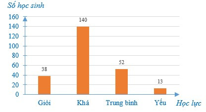 Phân tích và xử lí dữ liệu (Lý thuyết + Bài tập toán lớp 7) – Cánh diều (ảnh 1)