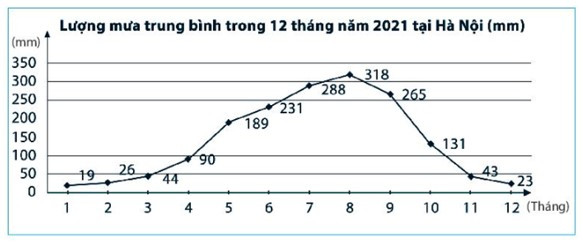 Bộ 30 đề thi Giữa học kì 2 Toán lớp 7 Cánh diều có đáp án (ảnh 1)