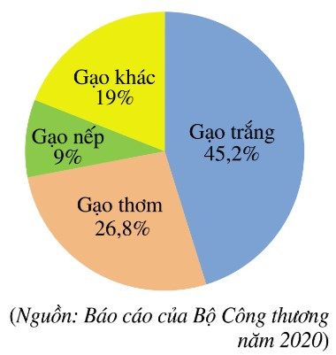 Bộ 30 đề thi Giữa học kì 2 Toán lớp 7 Cánh diều có đáp án (ảnh 1)