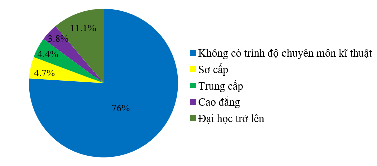 Bộ 30 đề thi Học kì 2 Toán lớp 7 Cánh diều có đáp án (ảnh 1)