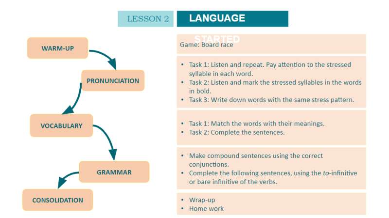 Bài giảng điện tử Unit 3 - Lesson 2 | Giáo án PPT Tiếng Anh 10 (ảnh 3)