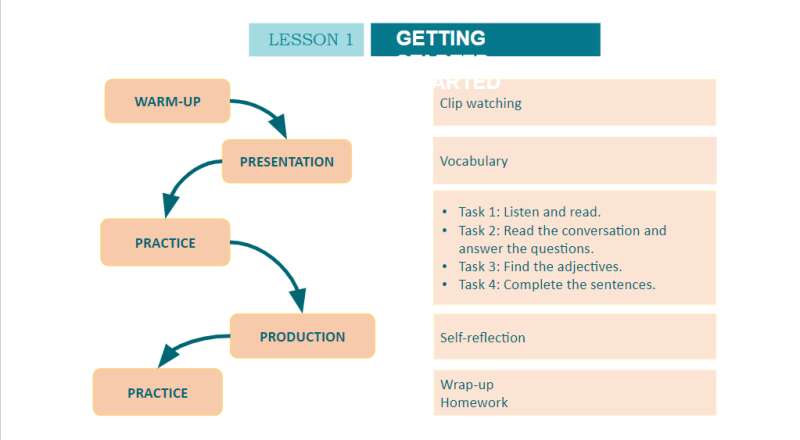 Bài giảng điện tử Unit 4 - Lesson 1 | Giáo án PPT Tiếng Anh 10 (ảnh 2)