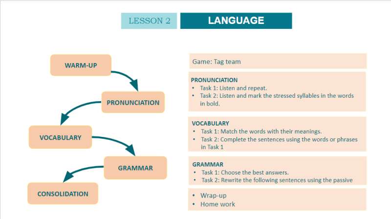 Bài giảng điện tử Unit 6 - Lesson 2 | Giáo án PPT Tiếng Anh 10 (ảnh 3)