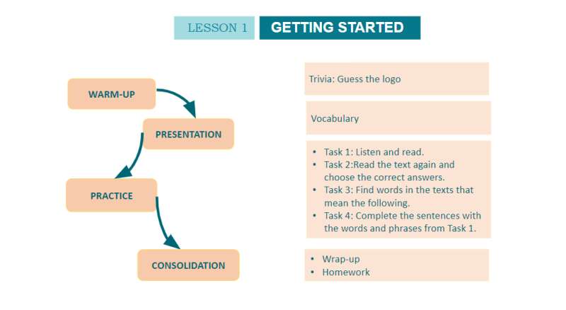 Bài giảng điện tử Unit 7 - Lesson 1 | Giáo án PPT Tiếng Anh 10 (ảnh 3)