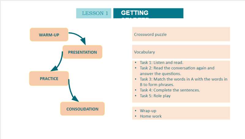 Bài giảng điện tử Unit 9 - Lesson 1 | Giáo án PPT Tiếng Anh 10 (ảnh 3)