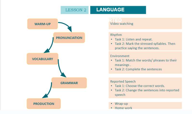 Bài giảng điện tử Unit 9 - Lesson 2 | Giáo án PPT Tiếng Anh 10 (ảnh 4)