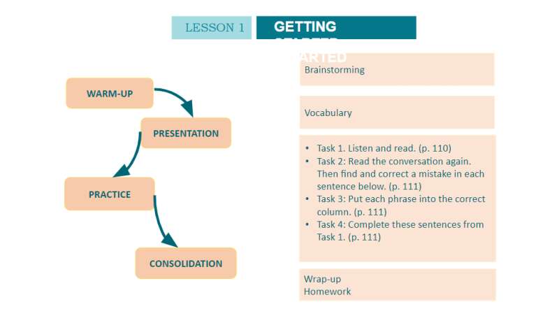 Bài giảng điện tử Unit 10 - Lesson 1 | Giáo án PPT Tiếng Anh 10 (ảnh 3)