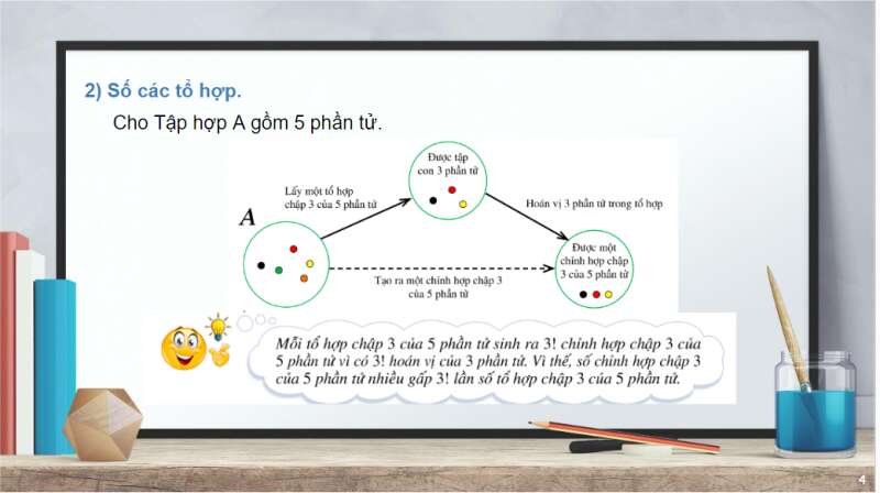 Bài giảng điện tử Tổ hợp | Giáo án PPT Toán 10 Cánh diều (ảnh 4)