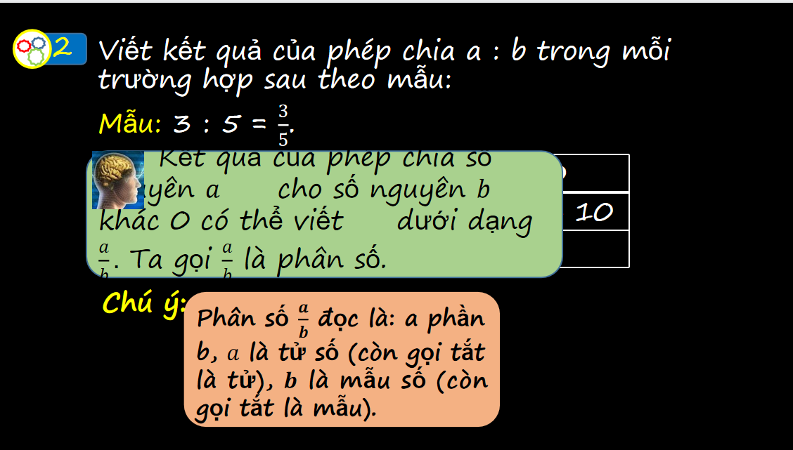 Giáo án điện tử Phân số với tử và mẫu là số nguyên| Bài giảng PPT Toán 6 (ảnh 1)