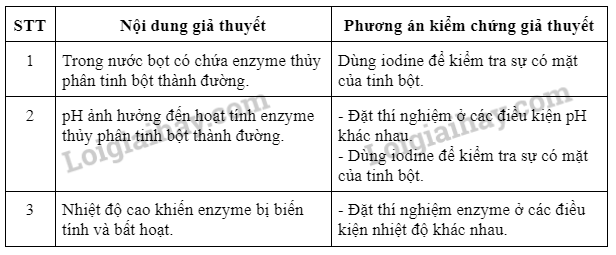 Sinh học 10 Bài 14: Thực hành: Một số thí nghiệm về enzyme | Giải Sinh 10 Chân trời sáng tạo (ảnh 4)