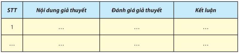 Sinh học 10 Bài 14: Thực hành: Một số thí nghiệm về enzyme | Giải Sinh 10 Chân trời sáng tạo (ảnh 5)