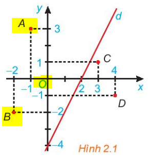 Luyện tập 1 trang 23 Toán lớp 10 Tập 1 | Kết nối tri thức (ảnh 3)