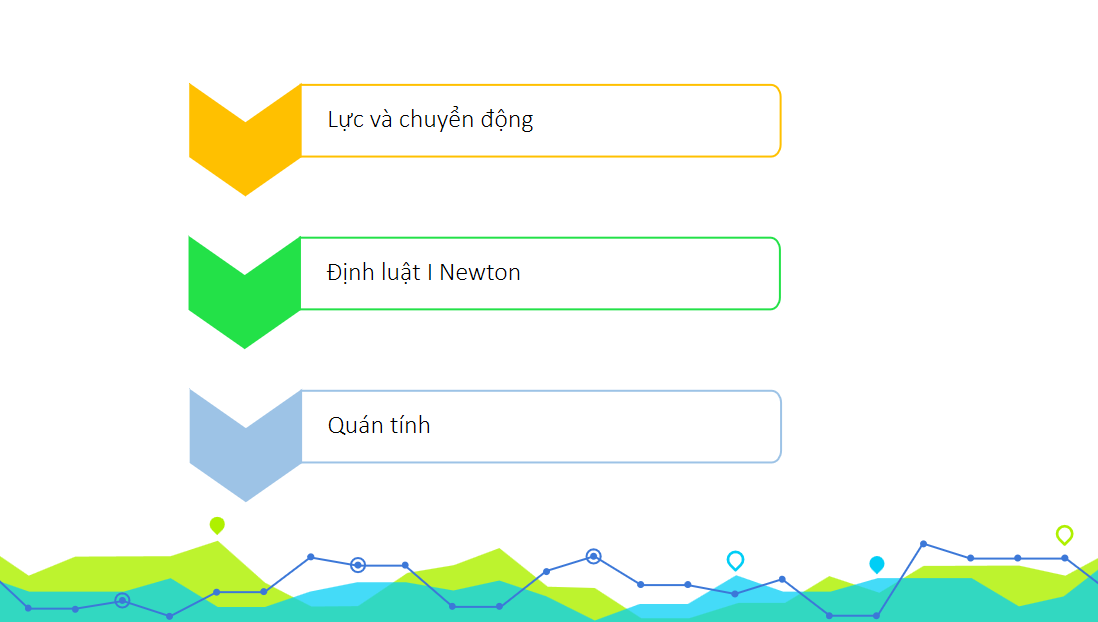 Giáo án điện tử Định luật 1 Newton| Bài giảng PPT Vật lí 10 (ảnh 1)