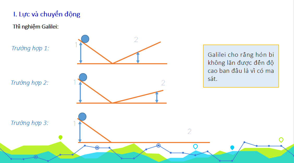 Giáo án điện tử Định luật 1 Newton| Bài giảng PPT Vật lí 10 (ảnh 1)